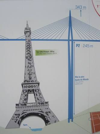 99. Viaduc de Millau ( https://goo.gl/maps/KLDNKzovDTTw7PQu7), dengan tinggi struktural 343 meter, lebih tinggi dari menara Eiffel (324 meter).