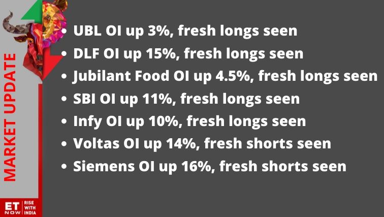 ETNOWlive's tweet photo. #MarkeUpdate: Over 100 F&O stocks continue to trade with gains https://t.co/i8B5WodGPY