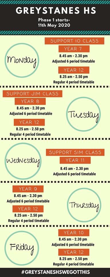 #GreystanesHSwegotthis Our phased return to school plan from Week 3! #everychildmatters <a href="/NSWEducation/">NSW Dept of Education</a> <a href="/dizdarm/">Murat Dizdar</a> <a href="/mscott/">Mark Scott</a>