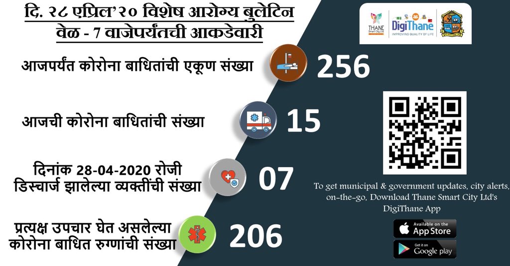ghodbunder's tweet image. #CoronaUpdatesThane