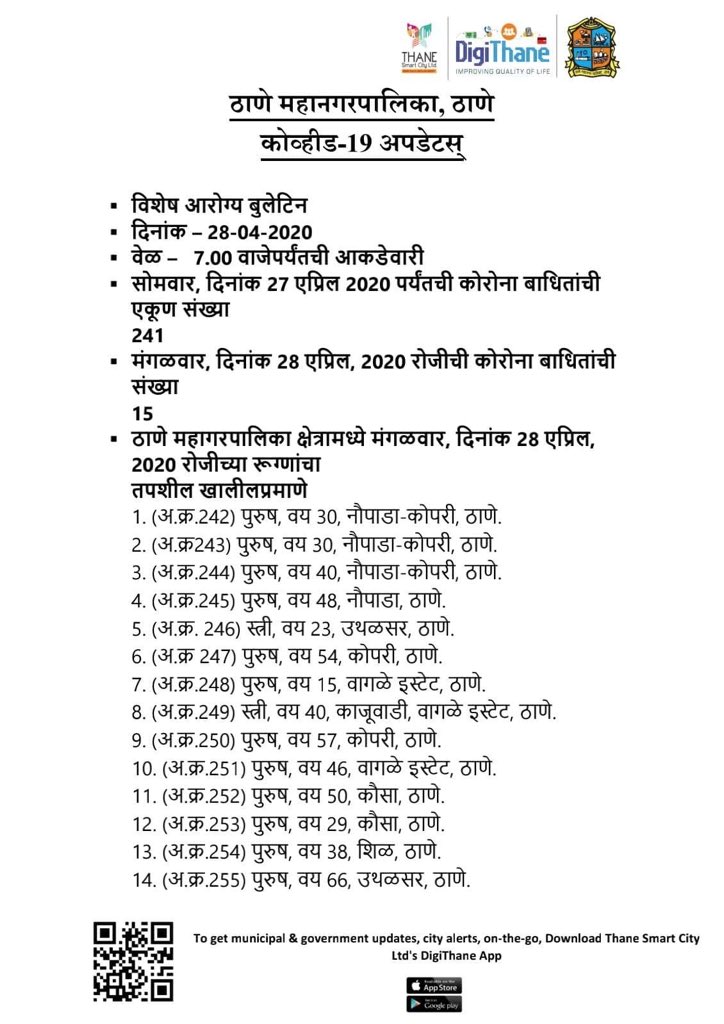 ghodbunder's tweet image. #CoronaUpdatesThane