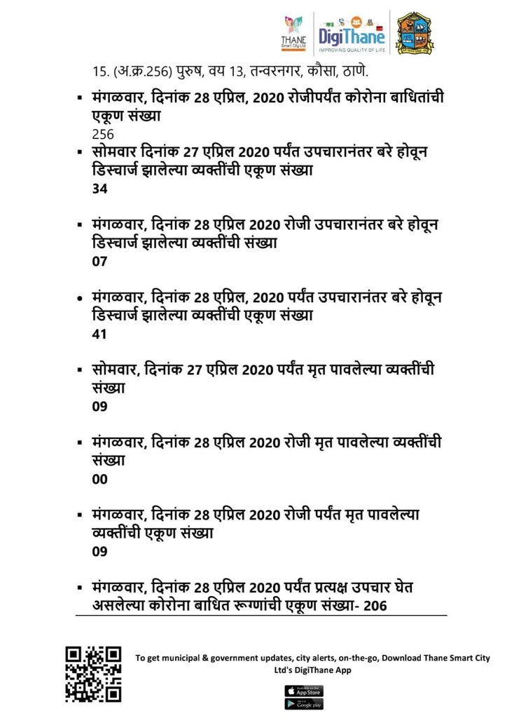 ghodbunder's tweet image. #CoronaUpdatesThane