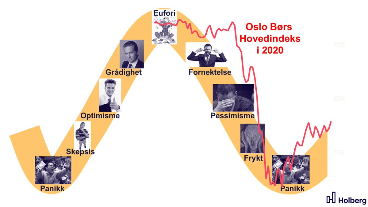Holberggrafen's tweet photo. Fra eufori til panikk på 14 dager. https://t.co/fB9wnzdJNT