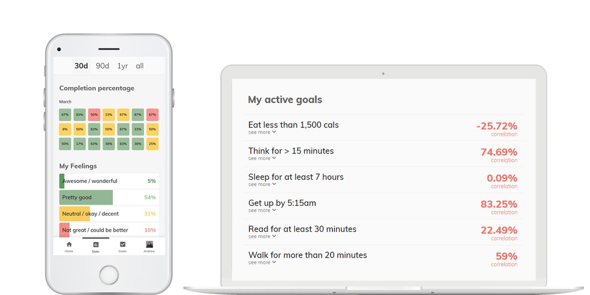 andrewtye's tweet photo. Discover the link between habit and mood @ProductHunt 
https://t.co/zBPyuOiYVx https://t.co/gBJMbKZlXl