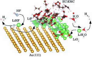 It took long but finally is out: “The role of an interface in stabilizing reaction intermediates for hydrogen evolution in aprotic electrolytes” <a href="/DTUEnergy/">DTU Energy</a> <a href="/DTUtweet/">DTU</a> <a href="/ChemicalScience/">Chemical Science</a> pubs.rsc.org/en/content/art…