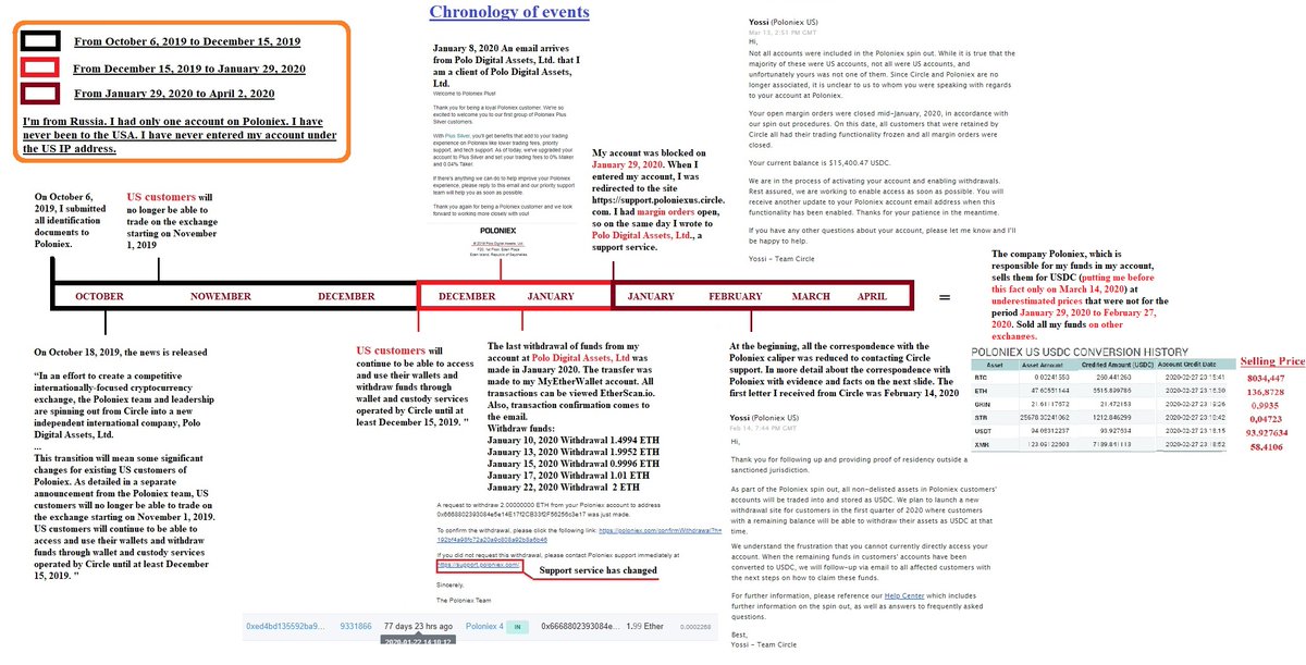b31_alex's tweet photo. @TRON_JPN @Poloniex Poloniex and the Cirlce are scams. They specifically block your account, sell your coins at an underestimated price.
Also, all personal information about your account is stored in Poloniex and Circle. https://t.co/Iiep9ULzQv