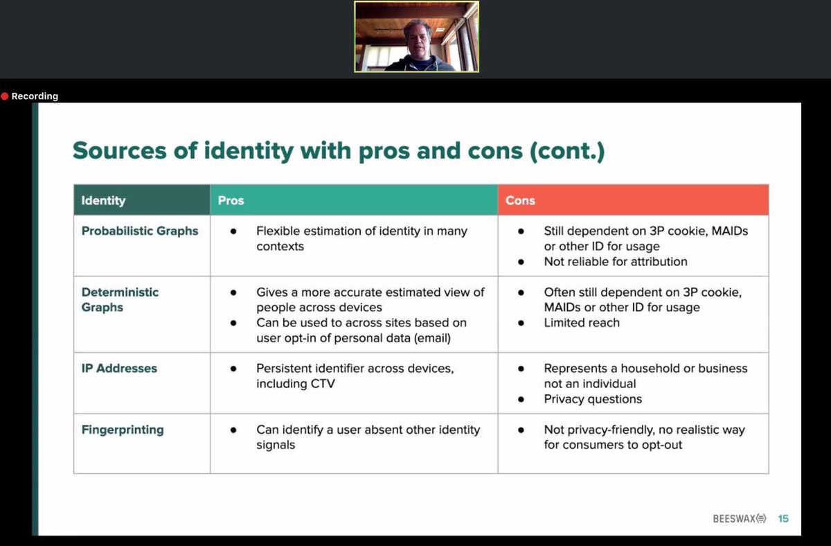 Gu881n5's tweet image. Some really interesting slides from the recent @BeeswaxIO digital identity webinar. #SandBox #ITP #DeviceGraph #Chrome #MAID #DigitalAdvertising