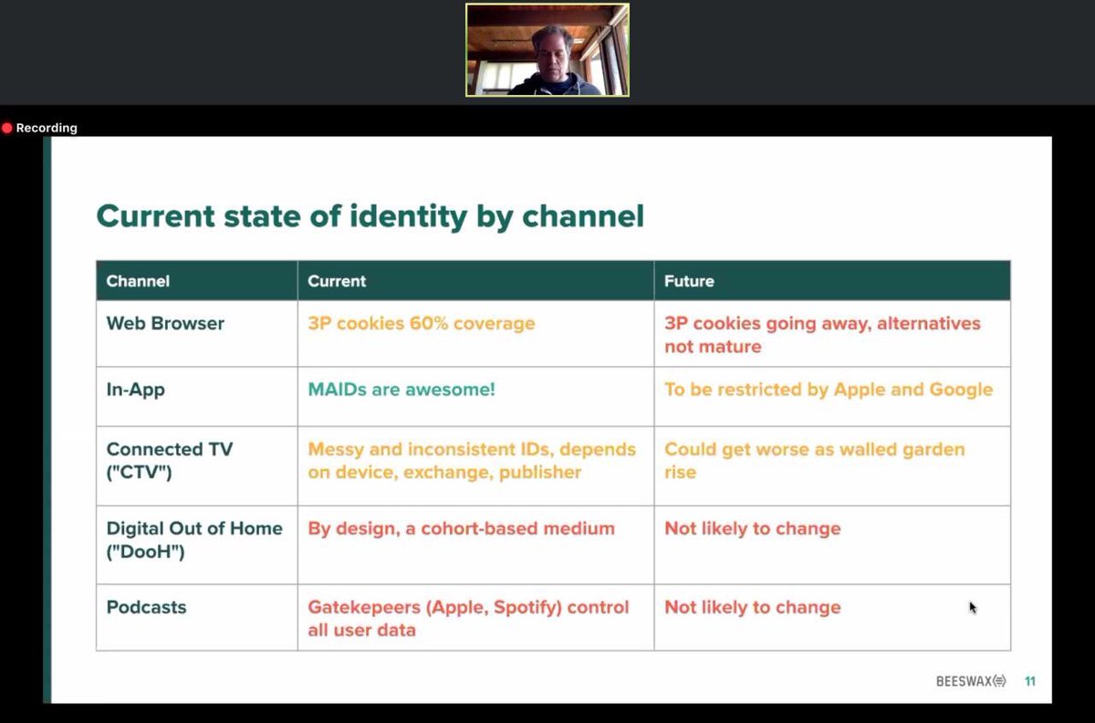 Gu881n5's tweet image. Some really interesting slides from the recent @BeeswaxIO digital identity webinar. #SandBox #ITP #DeviceGraph #Chrome #MAID #DigitalAdvertising