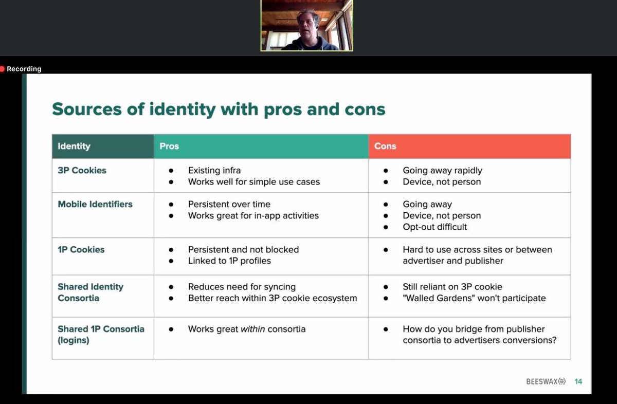 Gu881n5's tweet image. Some really interesting slides from the recent @BeeswaxIO digital identity webinar. #SandBox #ITP #DeviceGraph #Chrome #MAID #DigitalAdvertising