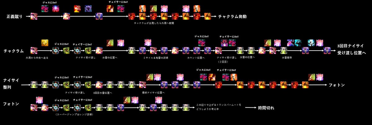 Makoto Amano Twitter પર Makoto Amano 日記 はじめての召王 絶アレキに行く 8日目 Final Fantasy Xiv The Lodestone T Co 8xr7u9ikvo 8日目で2体フェーズ突破しました 2体フェーズの 召喚士スキル回しは暫定でこんな感じです T Co Makoto Amano Twitter પર Makoto Amano 日記 はじめての召王 絶アレキに行く 8日目 Final Fantasy Xiv The Lodestone T Co 8xr7u9ikvo 8日目で2体フェーズ突破しました 2体フェーズの 召喚士スキル回しは暫定でこんな感じです T Co