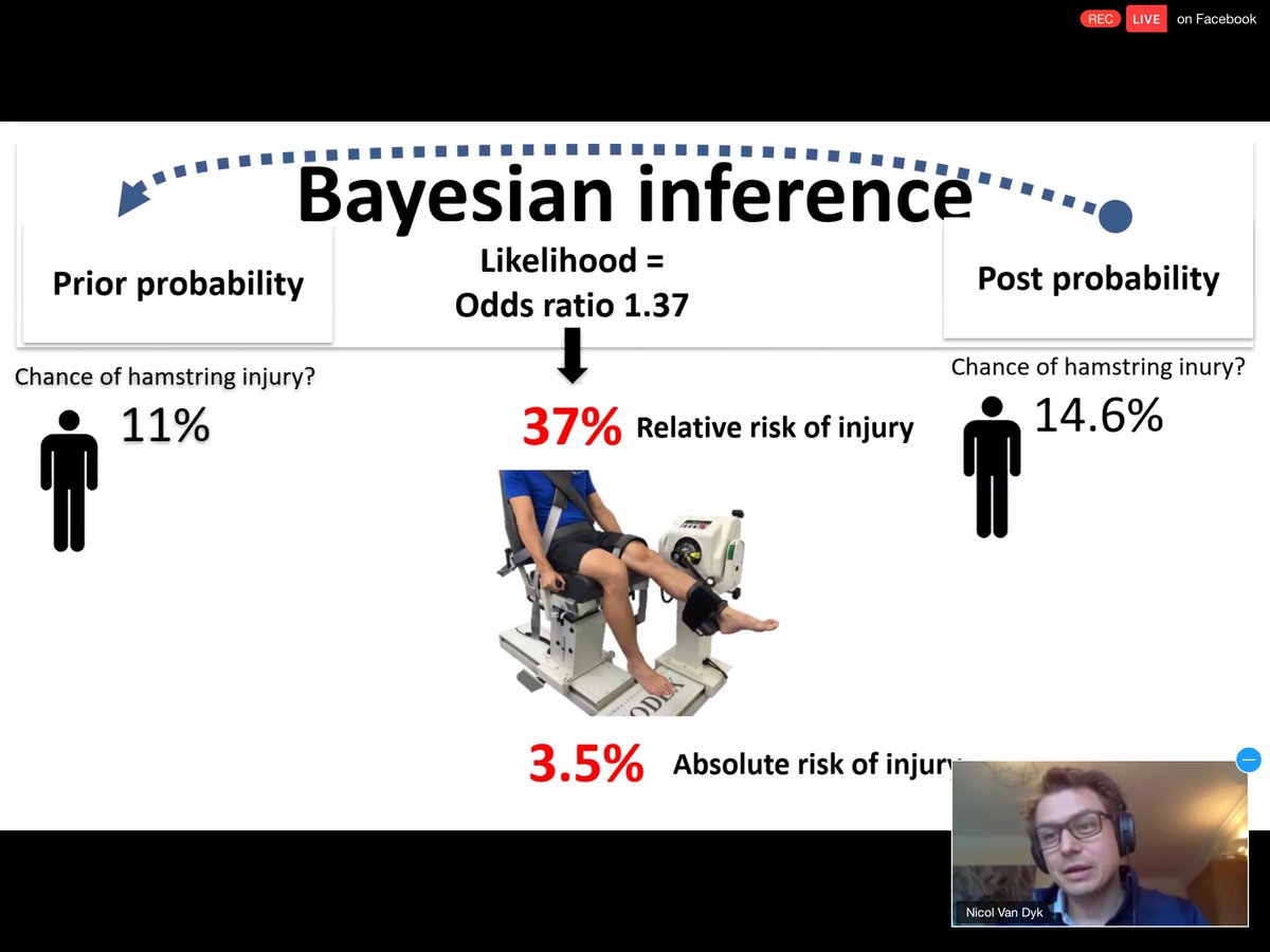 SMCphysio's tweet photo. Great insight from @NicolvanDyk on injury risk and prevention, what level of risk do we accept with injury risk and how do we act on this. “The main thing is to keep the main thing the main thing” 👍🏻 @sportsmapnet https://t.co/N4uSR56fo1