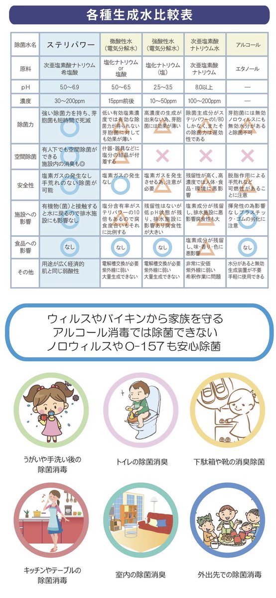CONNECT_Aichi's tweet photo. ⚠️足りないものないですか⚠️

以下の商品をオンラインショップ #BASE で購入できるようになりました❗️

☑︎パフマスク
…洗って30日使えるウレタンマスク

☑︎ステリパワー
…今話題の消毒液【次亜塩素酸水】

https://t.co/bJdegvnWys https://t.co/9fTjFoY9p3