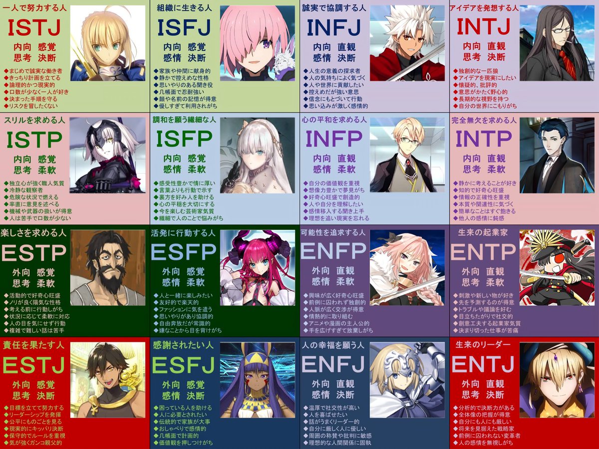 𝔜𝔞𝔴𝔞𝔯𝔞 Fgo Fgoがメンテで暇なので Fgoキャラクター性格診断的なの作りました のサイトで出てきた性格をこの画像に当てはめると 自分がどのキャラに似ているか分かります T Co Ypv5i8l6y6 T Co Zziqka07ej Twitter