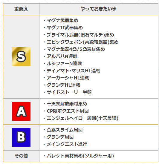 Ug على تويتر 今回はオッケ カーオン杖 天秤集めして リミイオ100 銀天集めでアルバハn連戦 ドラゴニックウェポン素材集め で必要なティアマトマリス連戦して バレット作成位だからそんなやる事ないな