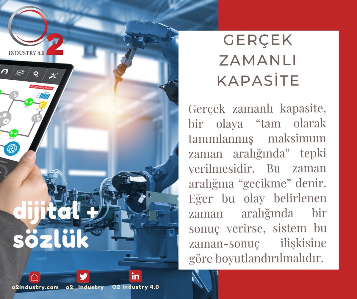 Endüstri 4.0 &amp; Dijital Dönüşüm içerisinde sıkça kullanılan terimlerden 'Gerçek Zamanlı Kapasite' nedir? Kısa açıklama burada 👇 

#dijitaldönüşüm #endüstri40 #fabrika #değişim