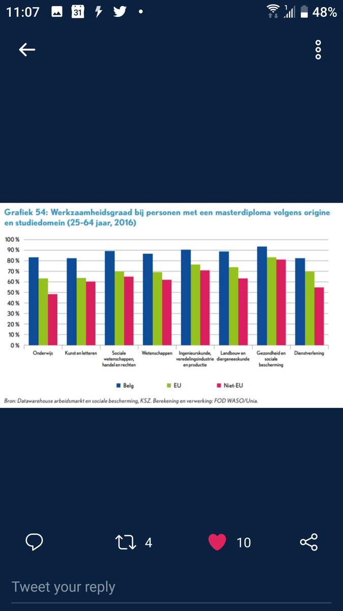 An executive asked me: on the #mismatchproblem in Brussels, which one(s) of your members is leading in #DiversityandInclusion ? @Agoriafr @Agorianl 

#origin
#talentshortages
#Ethnostratification
#EmployerBranding