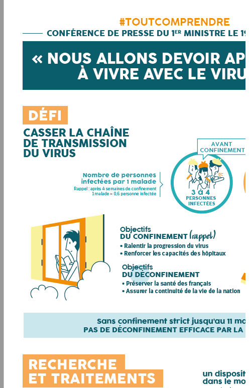 et_compagnie's tweet photo. Vous avez 2 minutes? découvrez notre nouvelle infographie sur l’intervention d'#EdouardPhilippePM à  l'#AssembleeNationale. Elle est de libre de droit et partageable https://t.co/guT6Crstpw
@EPhilippePM @AssembleeNat #coronavirus #Covid_19 #Deconfinement https://t.co/rCMjoWCwB8