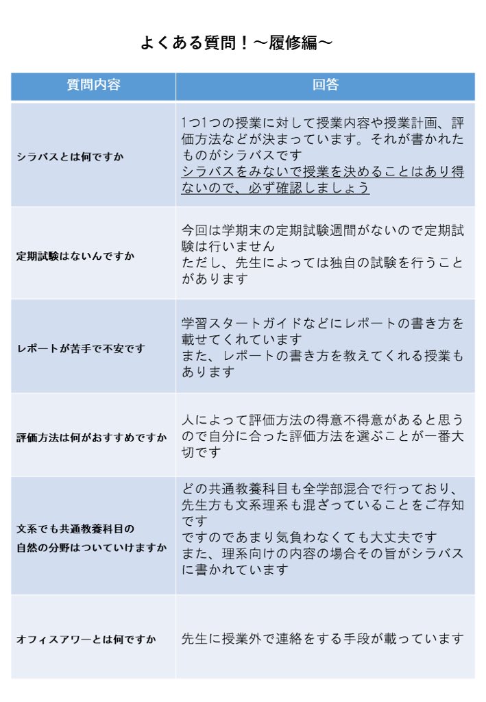 神奈川大学横浜キャンパスの重要情報