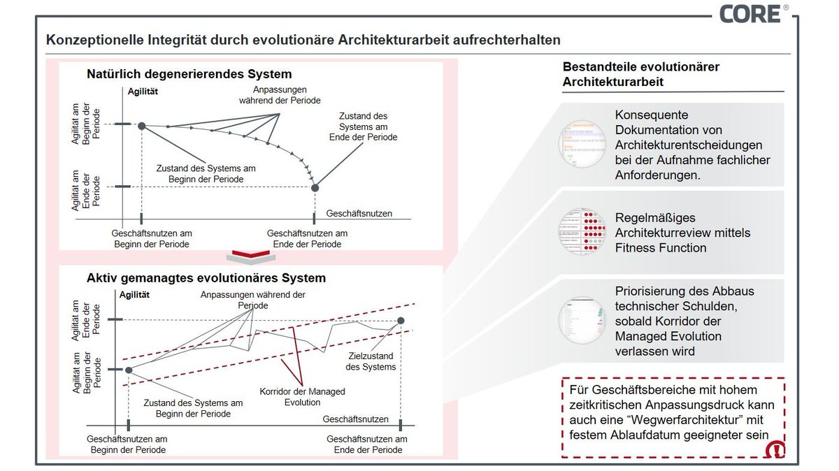 Core Se On Twitter Degeneration Von It Systemen Durch Aufgelaufene Technische Schulden Ist Nicht Unausweichlich Lesen Sie Hier Https T Co 2htjx8661g Warum It Systeme Schneller Altern Aber Auch Wie Anti Aging Betrieben Werden Kann