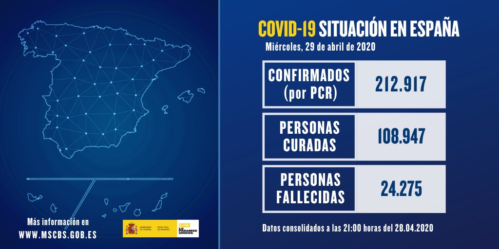 sanidadgob's tweet photo. 📉Datos actualizados de #COVID19 
https://t.co/mAvrGqx4Wy

➡️Puedes encontrar información más amplia y explicación técnica de los datos por CCAA en este enlace: 
https://t.co/8xOIvf2k3h

#EsteVirusLoParamosUnidos https://t.co/qhNrAQrESi