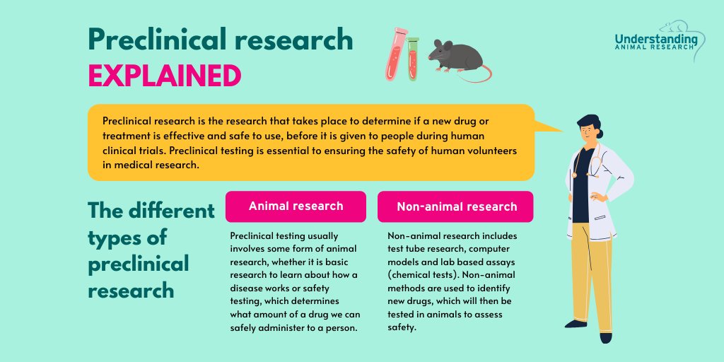 animalresearch's tweet photo. You may have heard the vague term "preclinical research" in relation to #COVID19, but what does it mean?

We want to clear up any confusion around this term - preclinical research includes animal research.
#animalresearch #clinicaltrials
#vaccines #coronavirus https://t.co/5oG30h6UXU