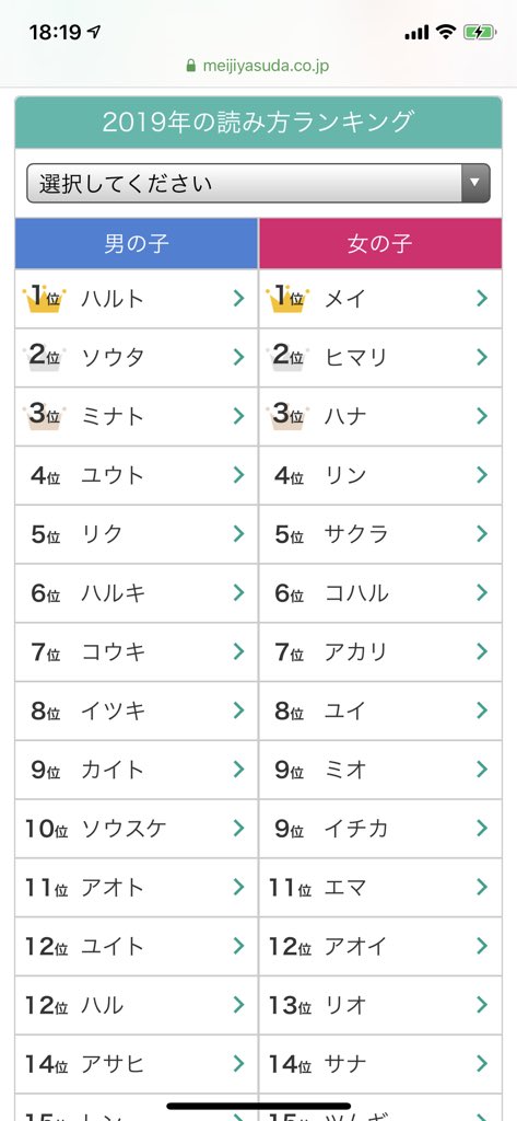 ちゃんひで 漢字について言うと 植物 太陽あとは動きに関する漢字が人気で 概念を含めた人工物に関する漢字はかなり少ない 一言で言うとオーガニックな感じ 誠 優 理恵とか概念系人気ない 人工物では例外的に衣服に関する漢字と音に関する漢字が