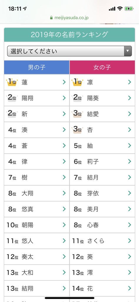 توییتر ちゃんひで در توییتر 漢字について言うと 植物 太陽あとは動きに関する漢字が人気で 概念を含めた人工物に関する漢字はかなり少ない 一言で言うとオーガニックな感じ 誠 優 理恵とか概念系人気ない 人工物では例外的に衣服に関する漢字と音に関する