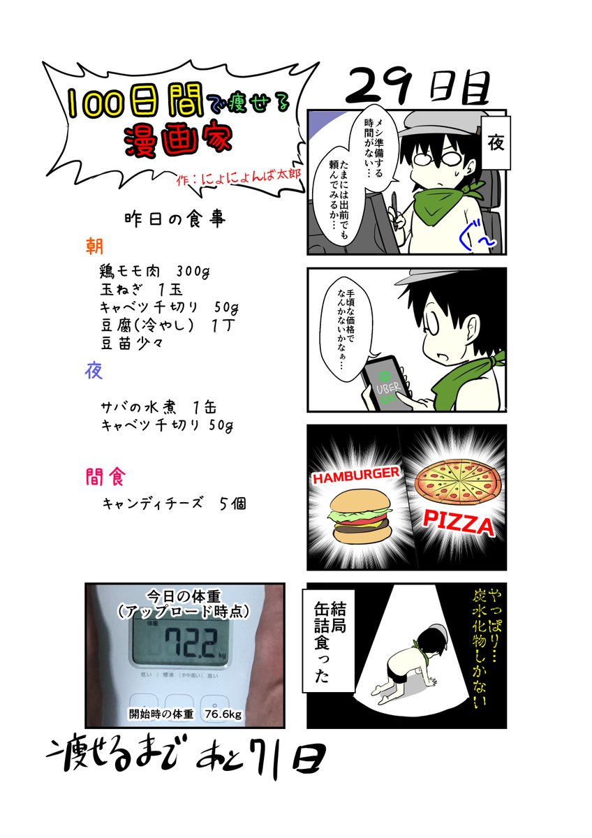 「100日間で痩せる漫画家」
29日目
(毎日19時頃アップします!)

ダイエットってすごいよね
食えないものを決めると、日に日に「食」への興味が失せていく…。

#100日間で痩せる漫画家
#ダイエット 