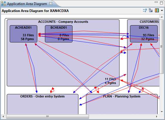 itheis_IBMi's tweet image. Profitez du temps du confinement pour vous informer sur la #cartographie_fonctionnelle des applications sur #IBMi: Visionnez en 30 min cette vidéo démo de X Analysis: une solution pour comprendre vos applications #IBMi (AS/400) et en assurer la continuité.bit.ly/2xmpt1q