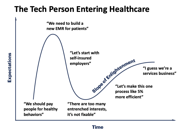 nikillinit's tweet image. Every time