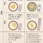 関西と関東のうどん&そばの話!ややこしい「きつね」「たぬき」を解説した図が分かりやすい!