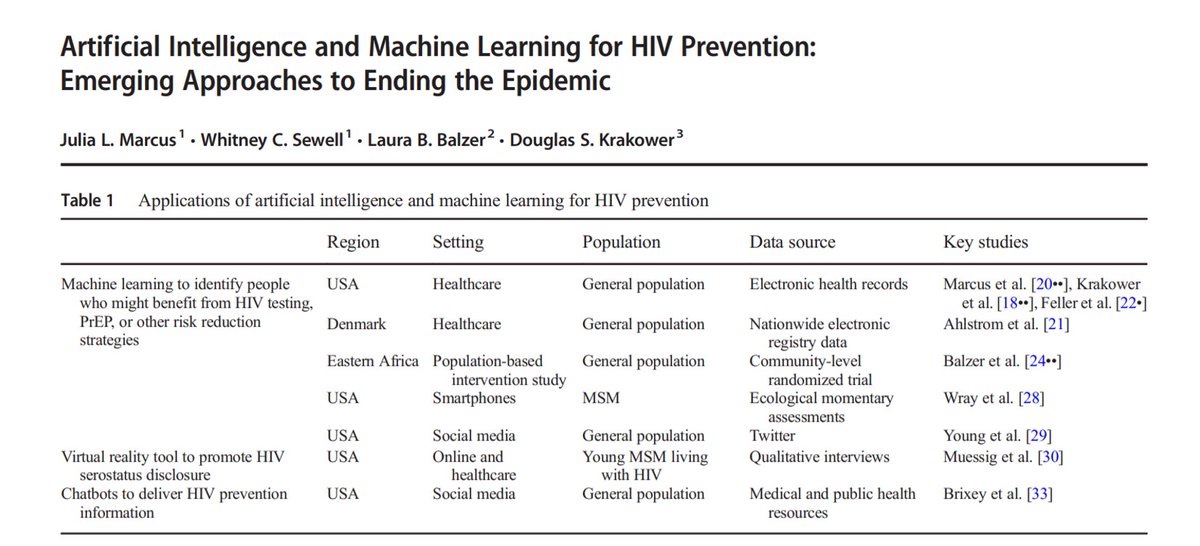 Curious how #AI and machine learning are being used for #HIV prevention? Check out our new review! Main application to date is the use of #ML to identify potential #PrEP candidates. link.springer.com/article/10.100… Thanks to @douglaskrakower and @LauraBBalzer for collaborating on this!
