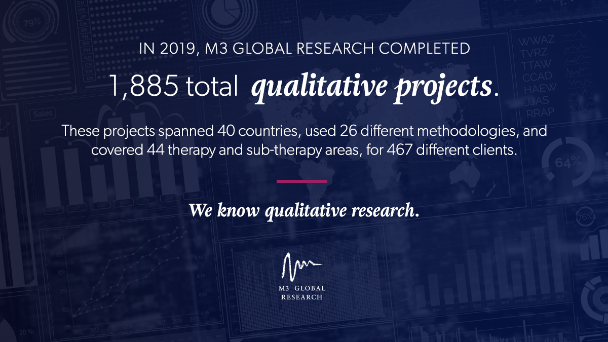 M3 Global Research tweet media