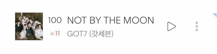 GOT7StreamTeam's tweet photo. #GOT7_NOTBYTHEMOON   
K-Chart ranking at 12AM KST

Melon -  
Genie - 42(11⬆️)
Bugs - 100(11⬆️) 
Flo - 
Soribada - 4

Keep streaming ahgase 💪💪

#GOT7
#GOT7_DYE
#GOT7_NOTBYTHEMOON
@GOT7Official https://t.co/h10vphwvrZ