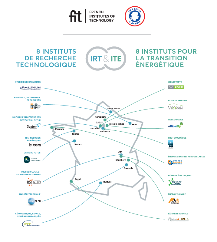 AssociationFIT's tweet photo. 🤝Au sein de l'@AssociationFIT, les 8 #IRT et les 8 #ITE français vont conjuguer leurs forces afin de développer des innovations #souveraines, #soutenables et #résilientes pour le #mondedapres 💥
👉https://t.co/8tVX0iwYAO https://t.co/owG4TwVvwo