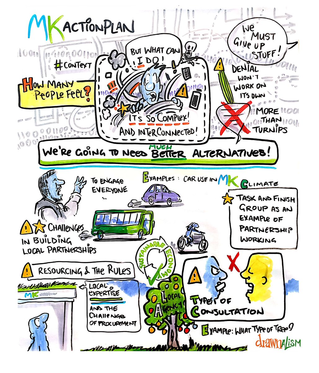See the presentations and visual summaries from the MK 2020 Sustainability Conference held in March 2020: 

milton-keynes.power-h2020.eu/?location=chal…

<a href="/mkcouncil/">Milton Keynes City Council</a> <a href="/Futures2050MK/">MK Futures 2050</a> #climatechange