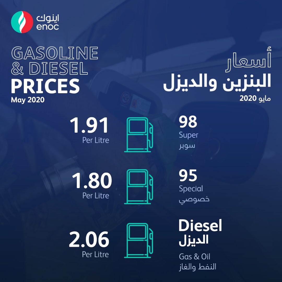 في الامارات الوقود اسعار رصد لأسعار