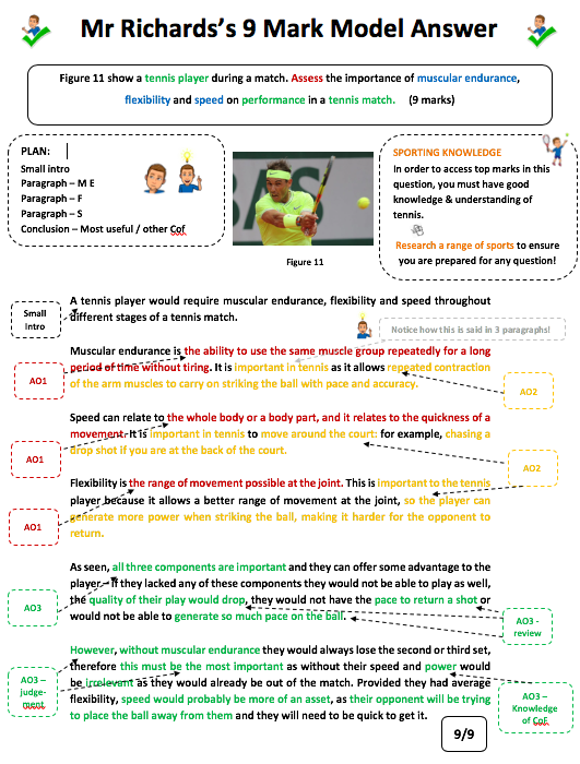 Richooo_28's tweet image. A lot of students struggle with structuring their LAQs and accessing top marks. Model answers are essential for ALL students 📝📚📌 #Edexcel #Modelling #Modelanswers #PE
