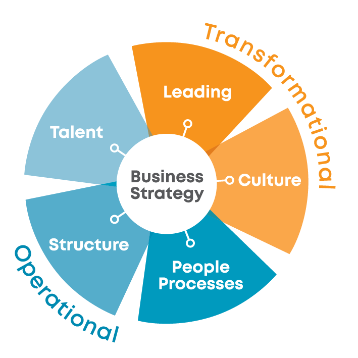 ⏰✏️ It might seem strange to review your #strategy in the middle of the most disruptive time in the last 40 or so years. Yet our partner <a href="/peoplepuzzles/">People Puzzles</a> explains why right now is exactly the right time buff.ly/2W7l3E2  #people #leadership #business #NewNormal