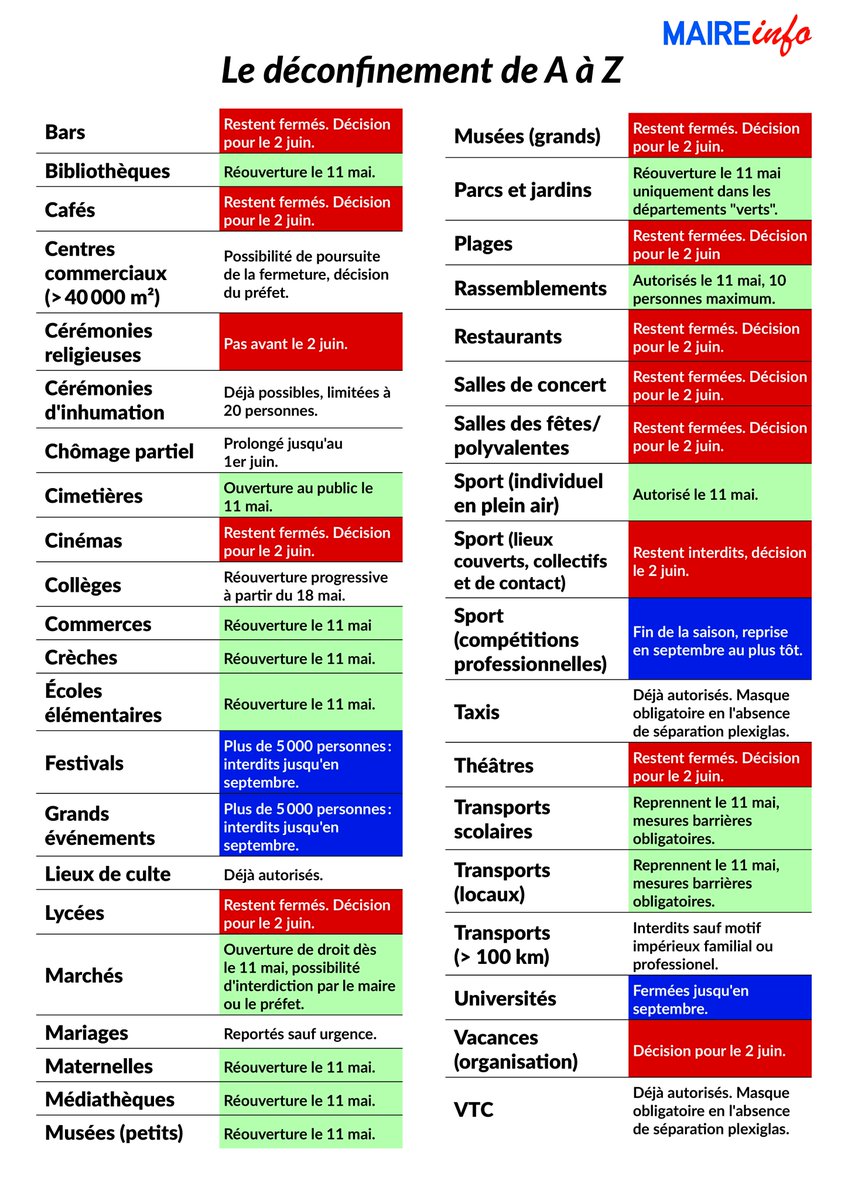 Le #deconfinement de A à Z : une affiche A3 réalisée par <a href="/Maireinfo2/">Maire info</a> pour rappeler aux #maires ce qui peut rouvrir, quand et comment ➡️bit.ly/2zJzczP