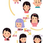 友達が少ないと相手の友達の多さに賢者モードに入ってしまう・・・