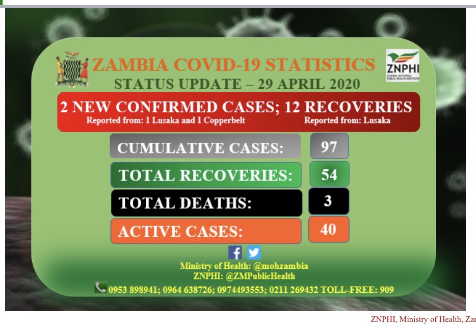 Ministry Of Health Zambia Mohzambia Twitter