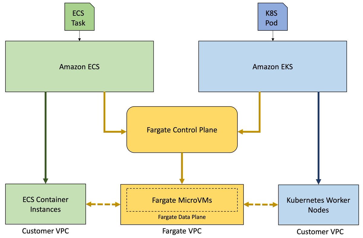 Entrada_llc's tweet image. Elastic Kubernetes Service
Amazon Elastic Kubernetes Service (Amazon EKS) is a fully managed Kubernetes service.
Read More...
entradasoft.com/blogs/elastic-…
medium.com/@manrai.tarun/…
#AmazonElasticKubernetesService #EKS #AWS #Kubernetes #ML