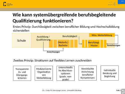 OffeneHS's tweet photo. Wie kann berufsbegleitende Qualifizierung funktionieren? Study Visit Abschlusstour zu Gast am @C3L_Oldenburg  
#NOHFinale2020 #weiterbildung https://t.co/DL7xQ4Ypjx