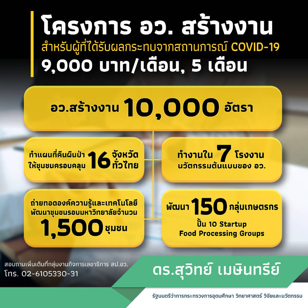 Dr_Suvit's tweet photo. อว.สร้างงาน 10,000 อัตรา เพิ่มรายได้  9,000/เดือน นาน 5 เดือน ในพื้นที่หน่วยงานของ อว. พร้อมเปิดโครงการบ่มเพราะธุรกิจ ช่วยพัฒนาทักษะ ประกอบอาชีพใหม่
#หางาน #ได้งานได้เงินได้ความรู้ #MHESI #suvitmaesincee #COVID19
#ไม่ทิ้งกัน
#Covid_19
รายละเอียดตามนี้ครับ
https://t.co/YjOcEEKbgs https://t.co/TgXtpTs9RU