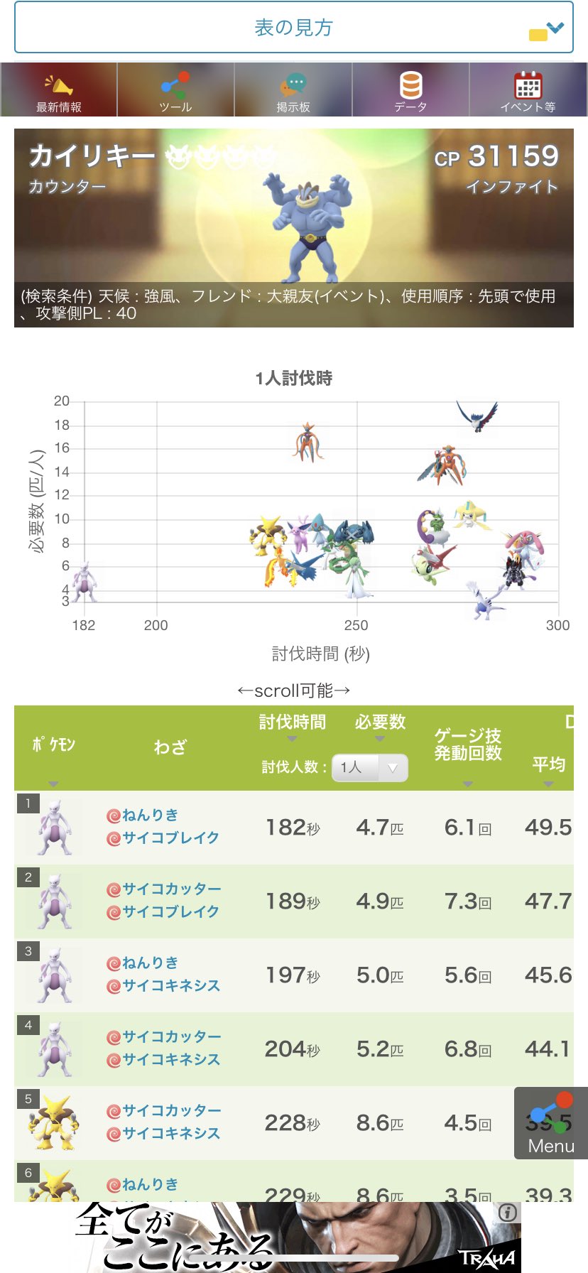 Hideki 誰かと入って相方何もせずに棒立ちで 強風で大親友でカウンターインファイトならワンチャンありそう 今 なんか遠隔だと倒しやすくなる カイリキーが4玉に昇格してたから考えてみたけどやっぱ無理か T Co Swz9rek7hj Twitter