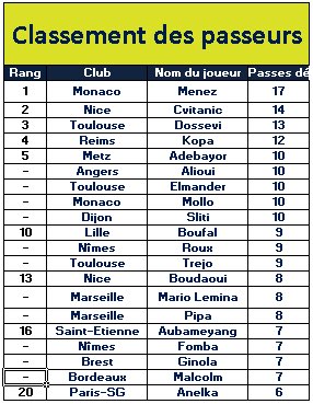 Tournoi Club Pro Fifa 20 tweet media