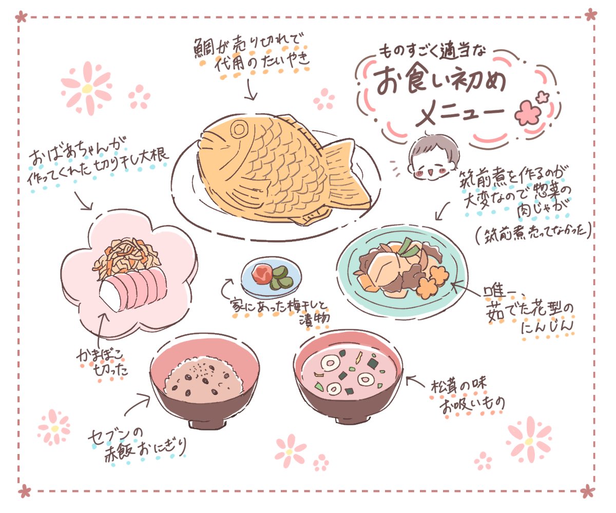 塩り 料理はしたくないけどお祝いはしたいという気持ちから生まれた 我が家のお食い初めメニュー 内容は適当だけど しっかり お祝いしました 育児絵日記 お食い初め 100日祝い 塩り 料理はしたくないけどお祝いはしたいという気持ちから生まれた 我が家のお食い初めメニュー 内容は適当だけど しっかり お祝いしました 育児絵日記 お食い初め 100日祝い