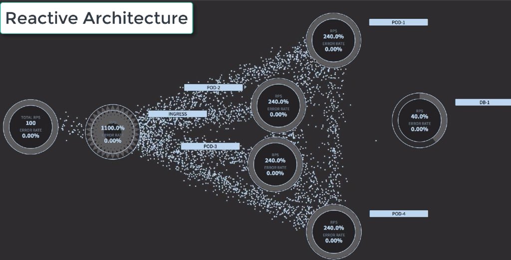 fxgai's tweet photo. @lightbend @SeanWalshEsq I love these images - this is one of the things that caught my eye when first learning about Akka: https://t.co/nKRLXmrov2