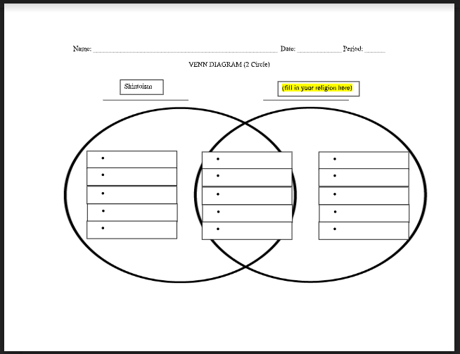 SraCory's tweet photo. For one of their #asynchronous learning tasks, World History students read a buzz feed style article about Shintoism. Then used the Big Religion Chart to compare and contrast it with another world religion. @AnnandaleAtoms  @FcpsSocial #fcpsPOG #ahsPOGsquad https://t.co/TKpBMPn0Y4